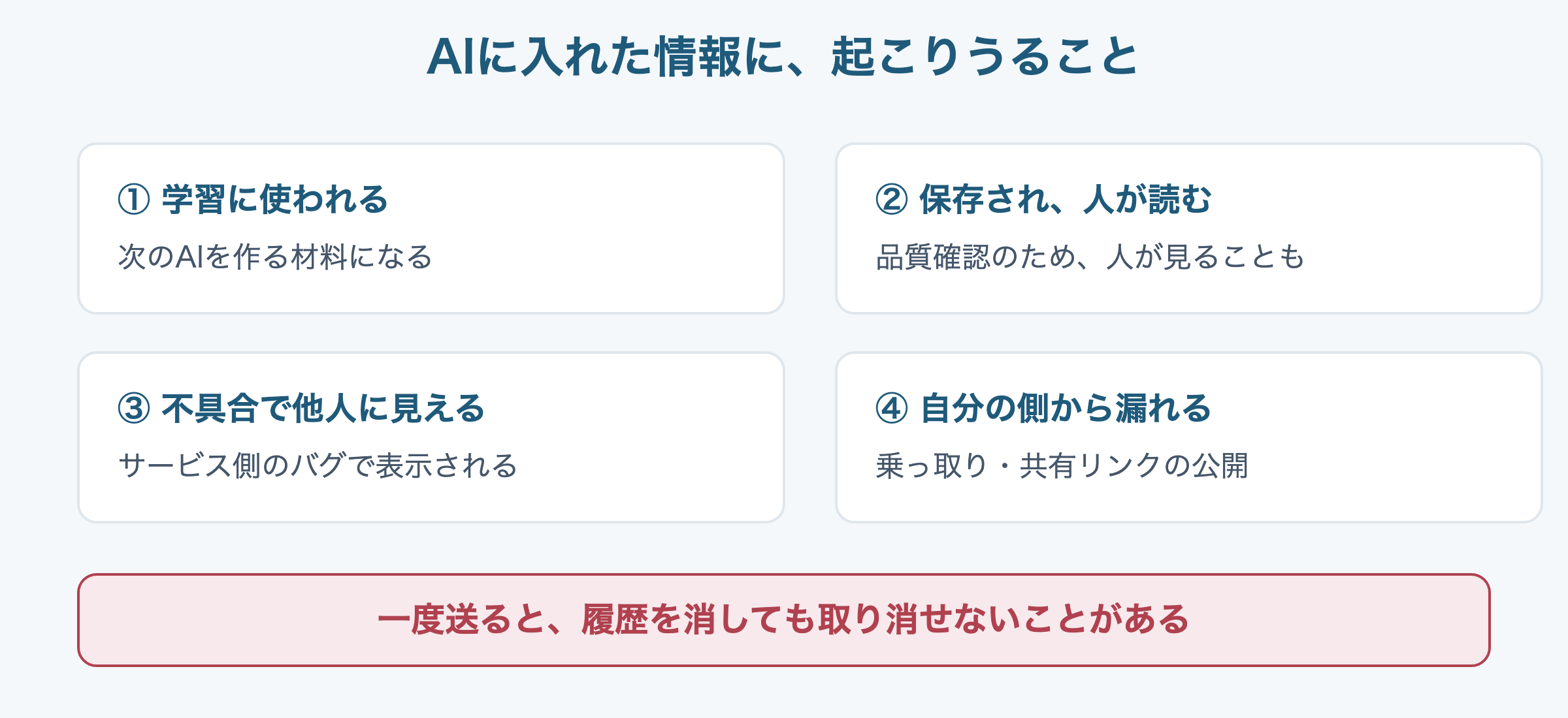 図：AIに入れた情報に、起こりうること